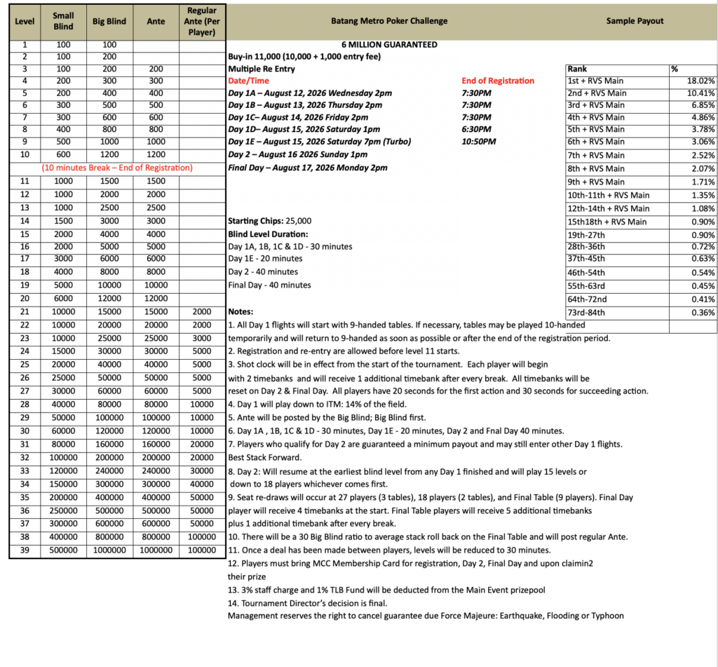BMPC Main Event structure