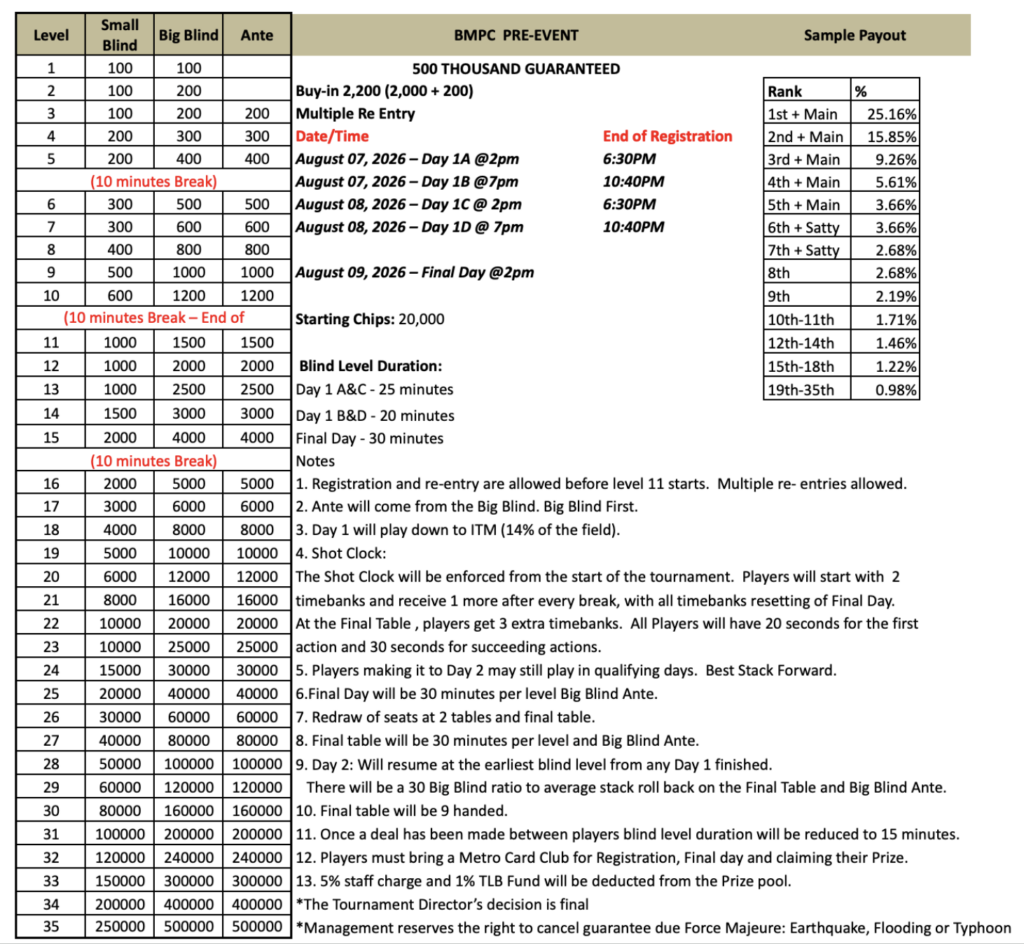 BMPC Pre Event structure
