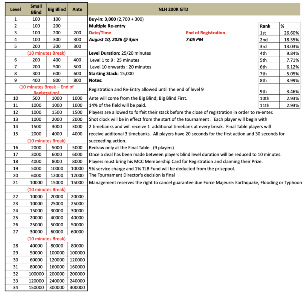 BMPC NLH 200k structure