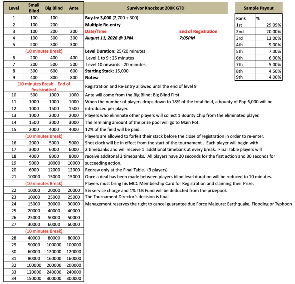 BMPC Survivor 200k structure